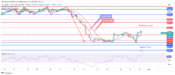 USDCHF Price: Bullish Movement Envisaged