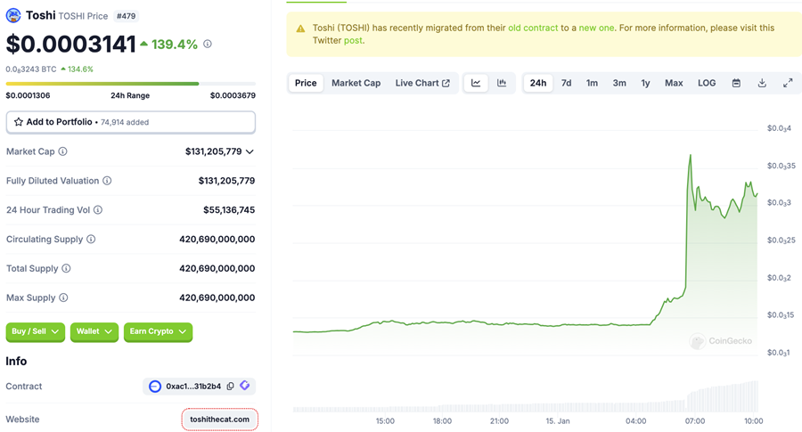 Đột phá 140%: Tại sao memecoin \