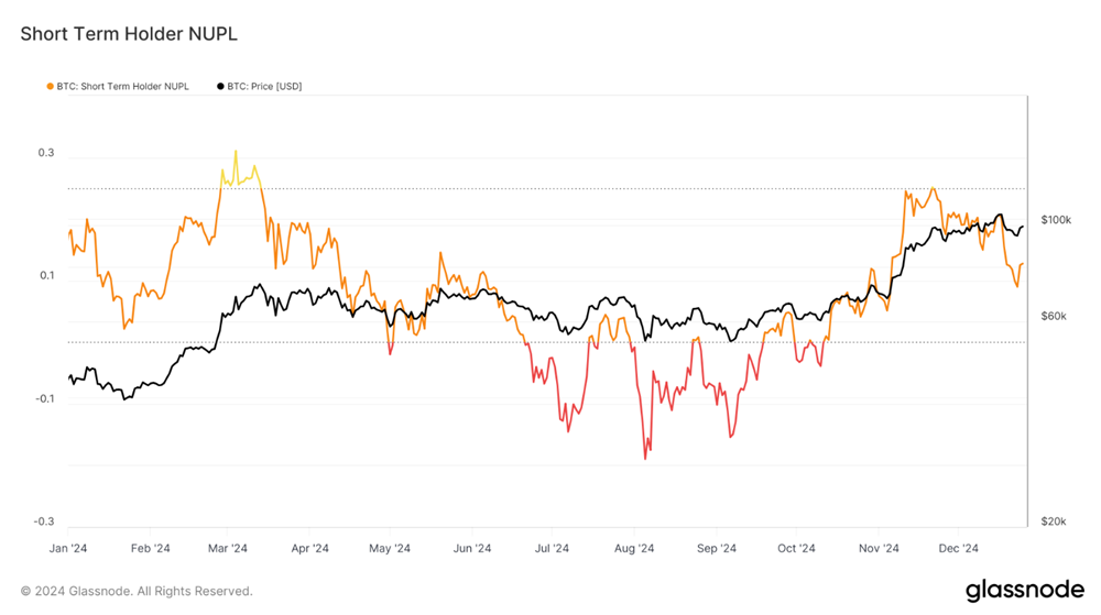 Bitcoin (BTC) đối mặt với rủi ro giảm xuống $85k khi niềm tin ngắn hạn của thị trường giảm sút