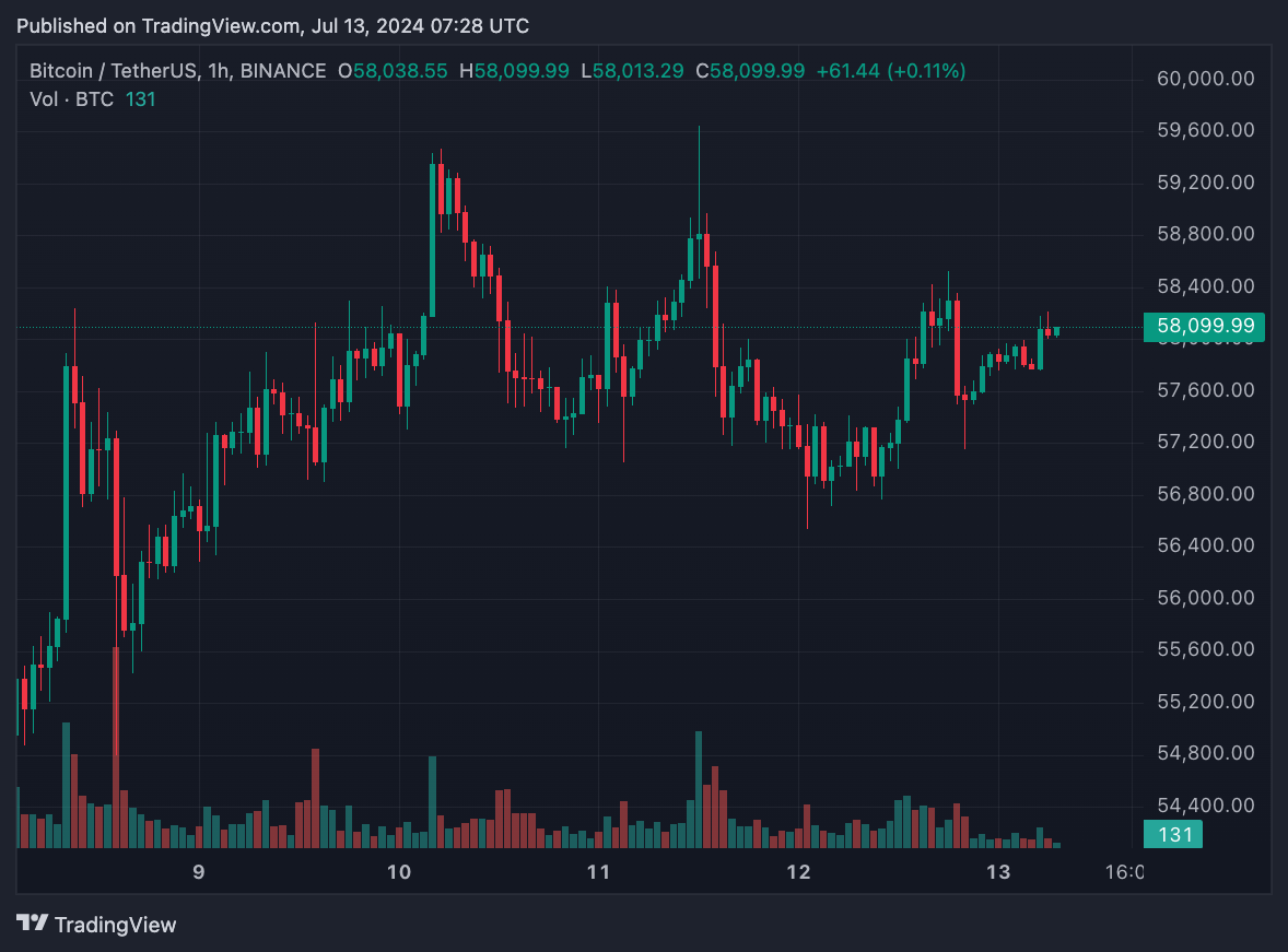 Bitcoin ETF giao ngay: Dòng tiền cao nhất trong hơn 5 tuần