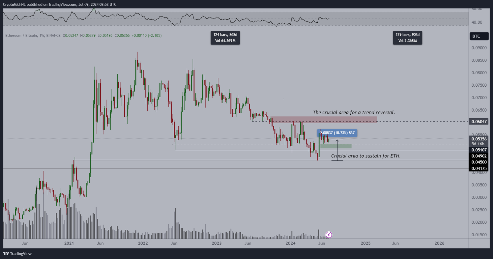 Các Chuyên Gia Dự Đoán MemeCoin Sẽ Tăng Giá: Vượt Ngưỡng 13.000%