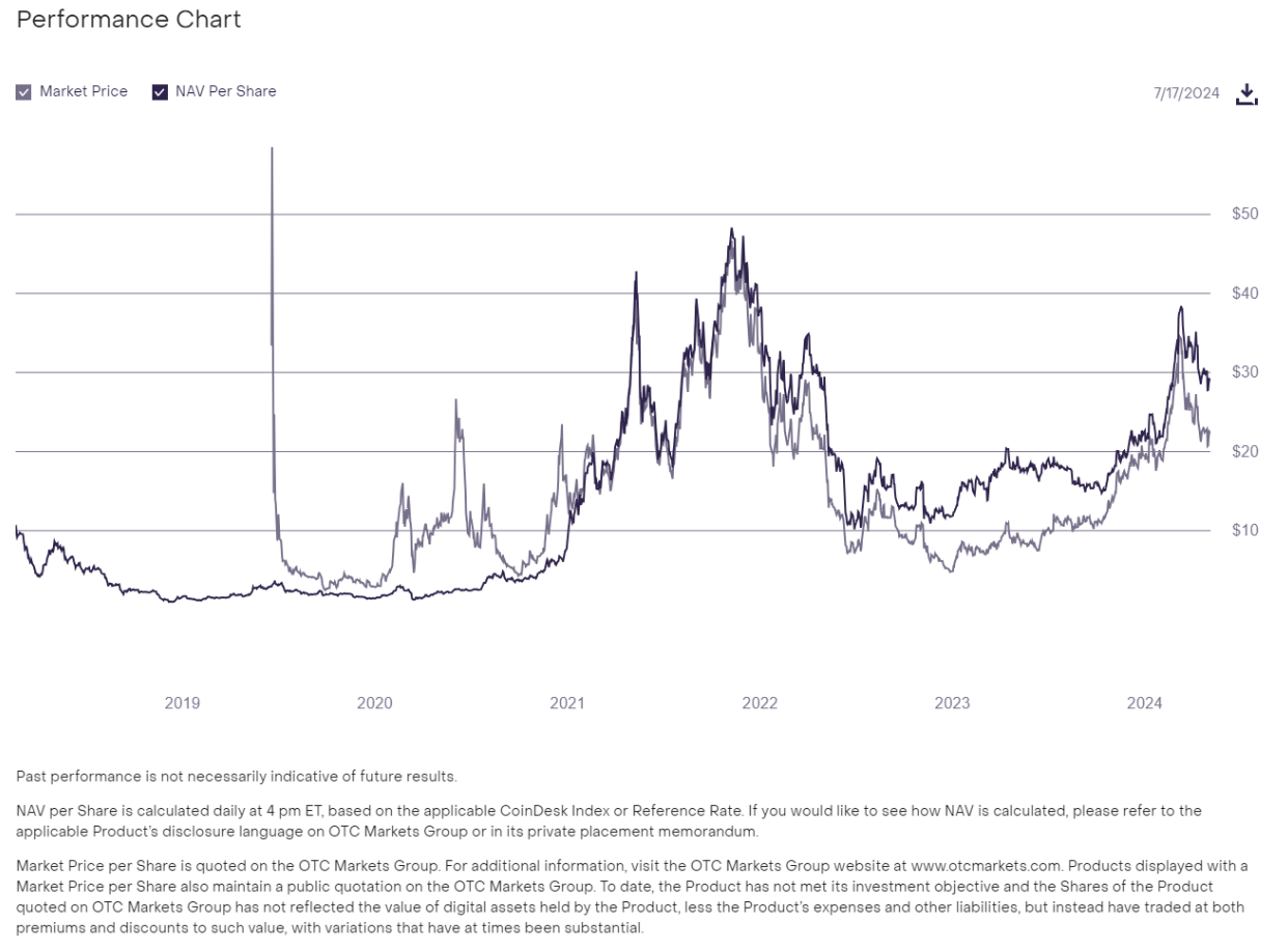 Grayscale và Proshares được phép giao dịch Ethereum ETF trên sàn NYSE Arca