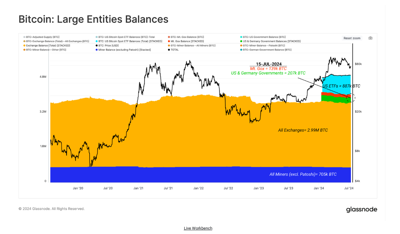 Phân tích sự ảnh hưởng của Bitcoin ETF đến thị trường tiền điện tử