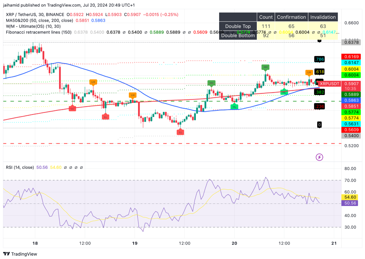 XRP Có Thể Trỗi Dậy Nhờ Sự Hỗ Trợ Của Ethereum ETF