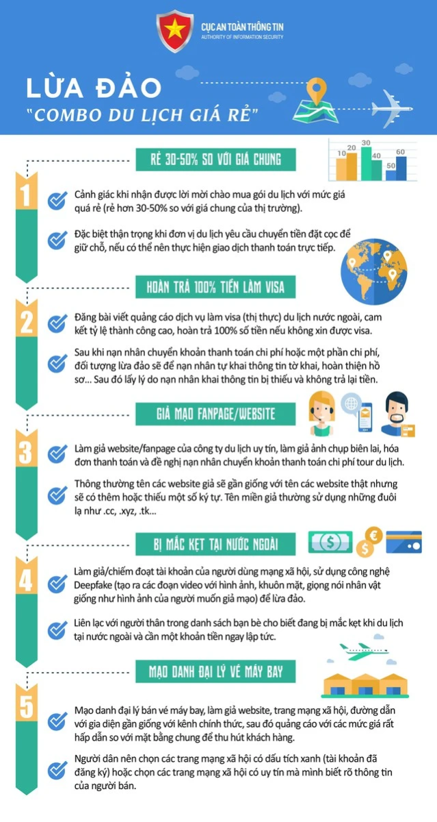 Combo du lịch giá rẻ: Lợi ích hay rủi ro? Cần thận trọng!