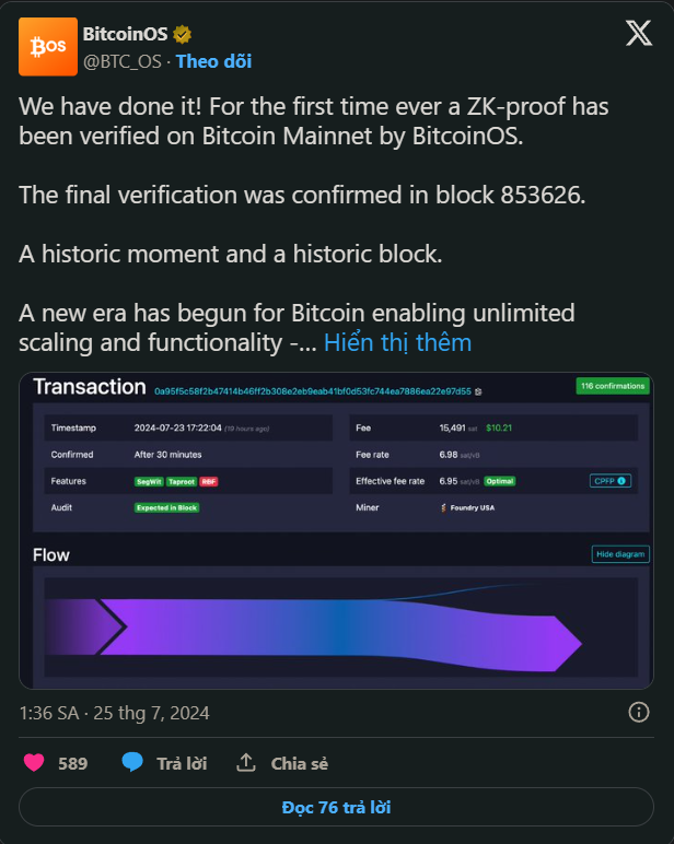 Sự kiện lịch sử: Bằng chứng ZK đầu tiên trong Bitcoin đã thành công trong việc xác minh.