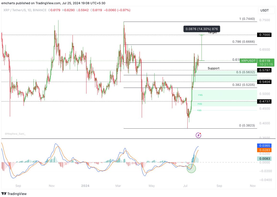 Kết thúc vụ kiện SEC và Ripple vào cuối tháng 7: XRP có thể chứng kiến sự gia tăng đột biến