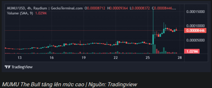 Tiềm năng memecoin Solana: Ai sẽ là người kế nhiệm Dogwifhat (WIF)?