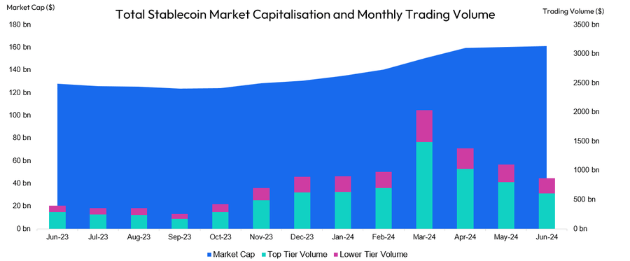 Ngành công nghiệp bùng nổ: DWF Labs cho ra mắt stablecoin tổng hợp mới.