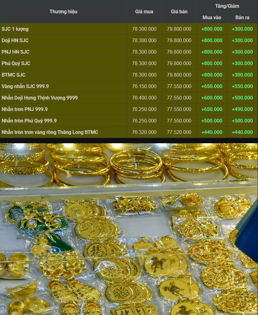 4/8: Đóng tuần \
