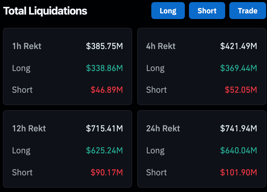 Suy thoái, chiến tranh khiến BTC, ETH, altcoin lỗ nặng, Jump Crypto thanh lý