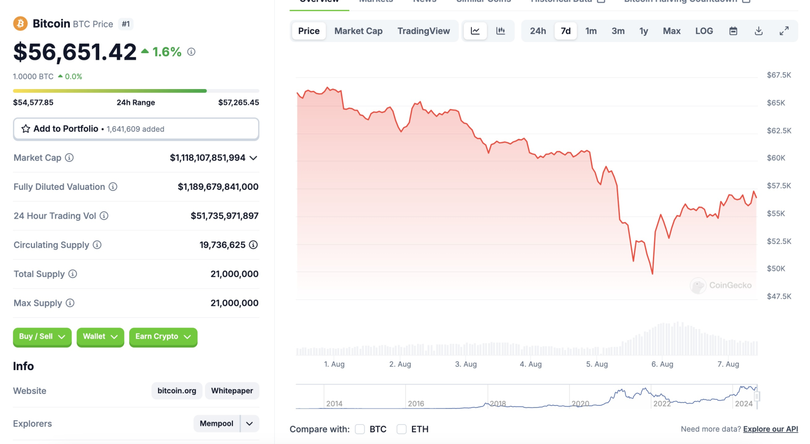 Sau khi FTX sụp đổ, Bitcoin chứng kiến ngày giao dịch đầy biến động: K33 Research