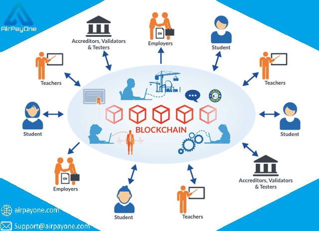 Airpayone - Nền Tảng Giao Dịch Số Uy Tín