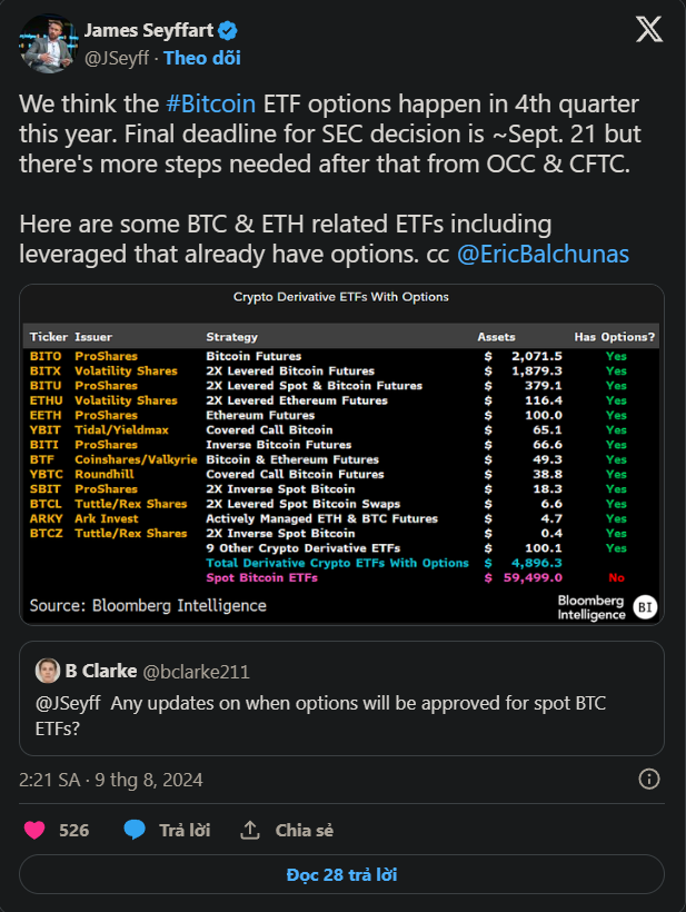 Liệu Bitcoin ETF giao ngay có được ra mắt vào quý 4?