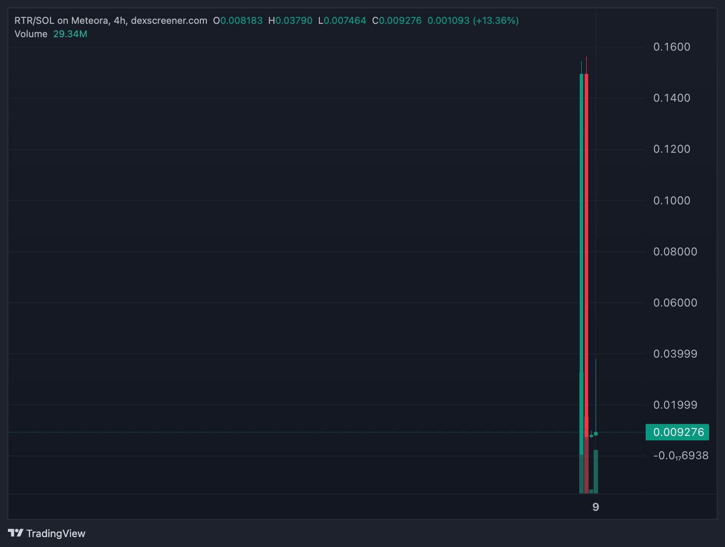 Donald Trump Jr. Và Eric Trump Cảnh Báo Về Thủ Đoạn \'Pump & Dump\' Trong Thị Trường Memecoin