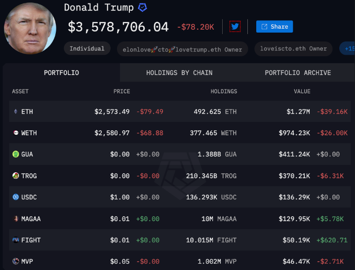 Tổng Giá Trị 5 Triệu Đô Ethereum Giúp Trump Đạt Lợi Nhuận 7 Triệu Đô Từ NFT