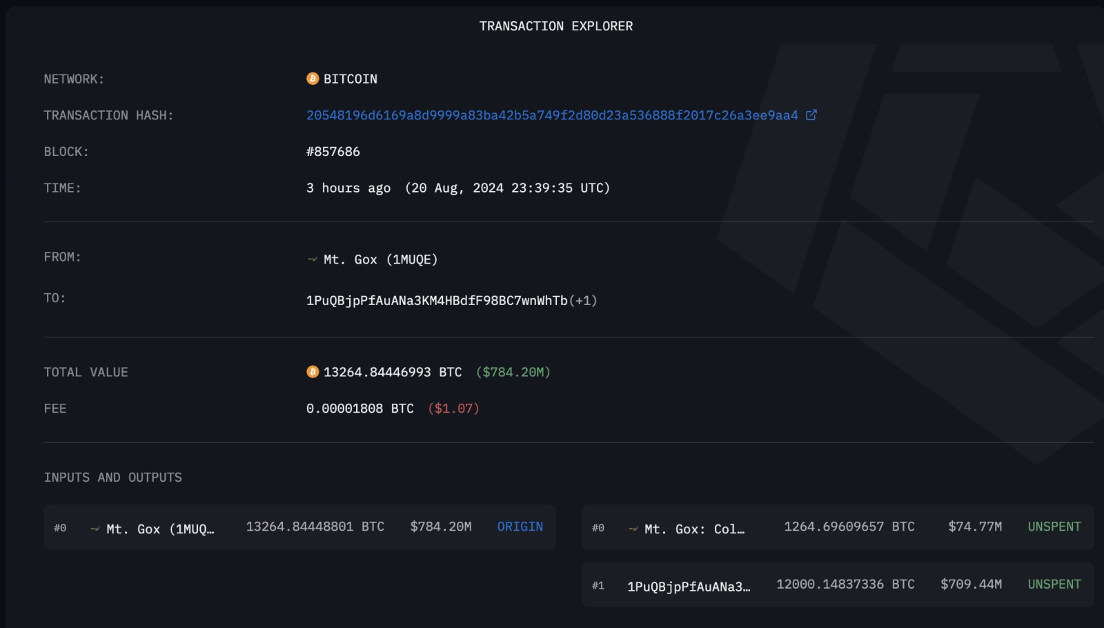 Mt. Gox thực hiện giao dịch chuyển hơn 700 triệu USD bitcoin vào ví không xác định.