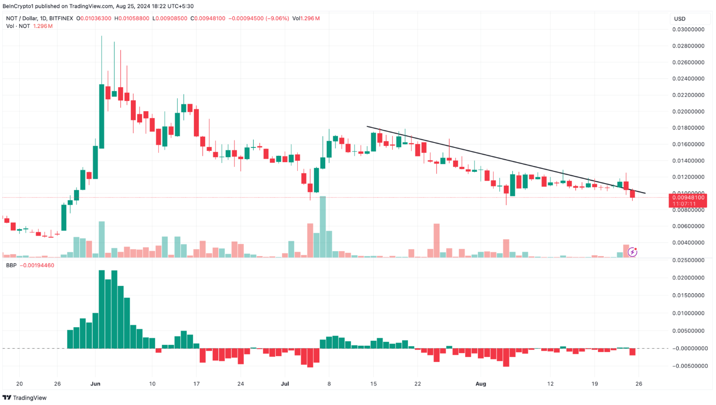 Pavel Durov Bị Giam Giữ: Tương Lai Của Các Đồng Coin Telegram Bấp Bênh