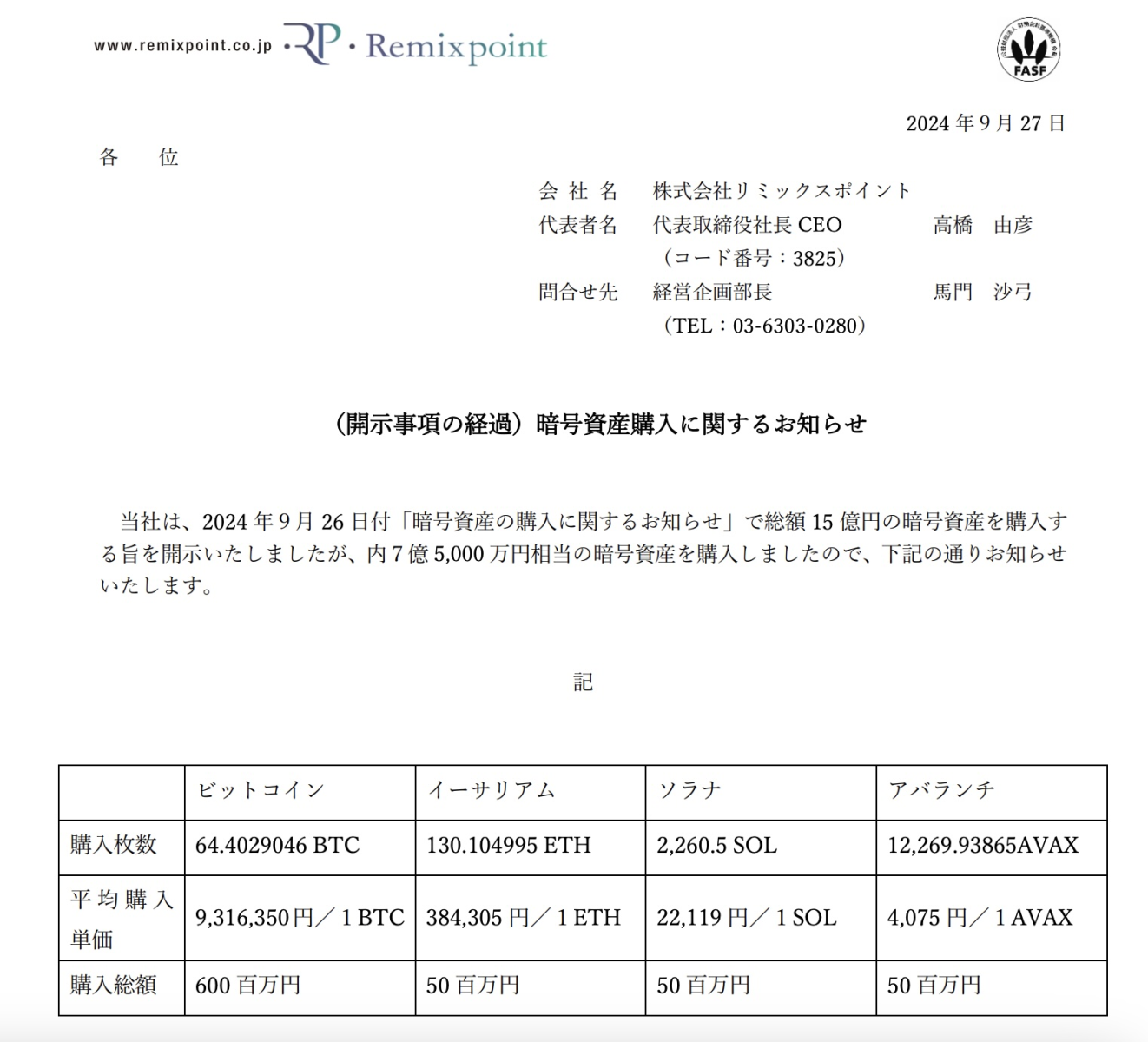 Remixpoint đầu tư vào BTC, ETH, SOL, AVAX từ quỹ cân đối