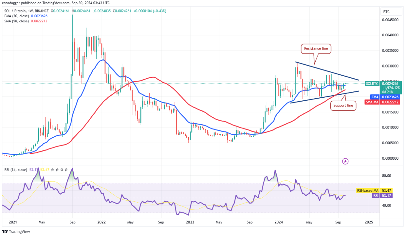 Cặp SOL/BTC của Solana đang tăng trưởng – Liệu có đạt được đỉnh cao mới?