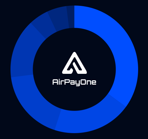 Khám Phá AirPayOne – Hệ Thống Thanh Toán Điện Tử Tiên Tiến