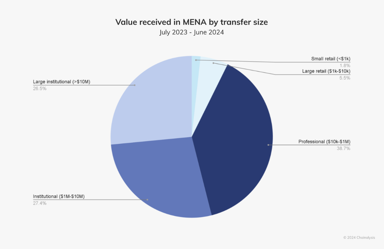 Ngân hàng Quốc gia Bahrain vừa công bố việc ra mắt quỹ đầu tư Bitcoin đầu tiên.