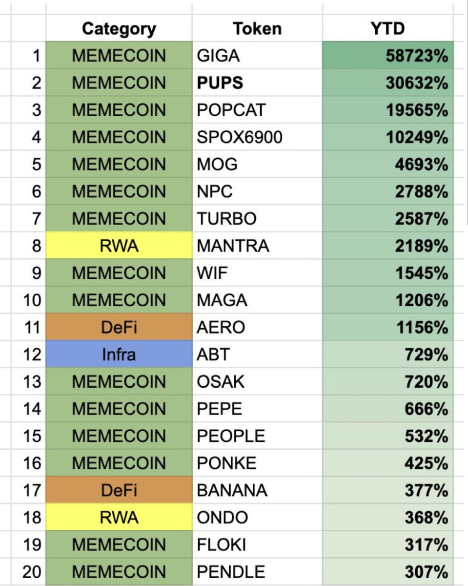 Memecoin được kỳ vọng sẽ mở rộng thị phần trong ngành tiền điện tử những năm tới