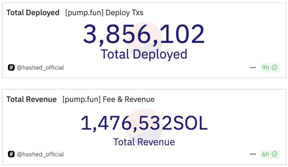 Pump.fun quyết định tạm dừng tính năng livestream mà không xác định thời gian trở lại.