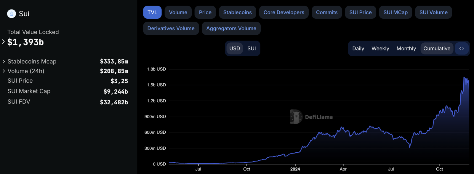 Sui sắp cho ra mắt tính năng staking Bitcoin