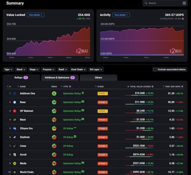 Web3 cần tăng cường giải pháp bảo vệ thông tin người dùng, Vitalik Buterin nhấn mạnh
