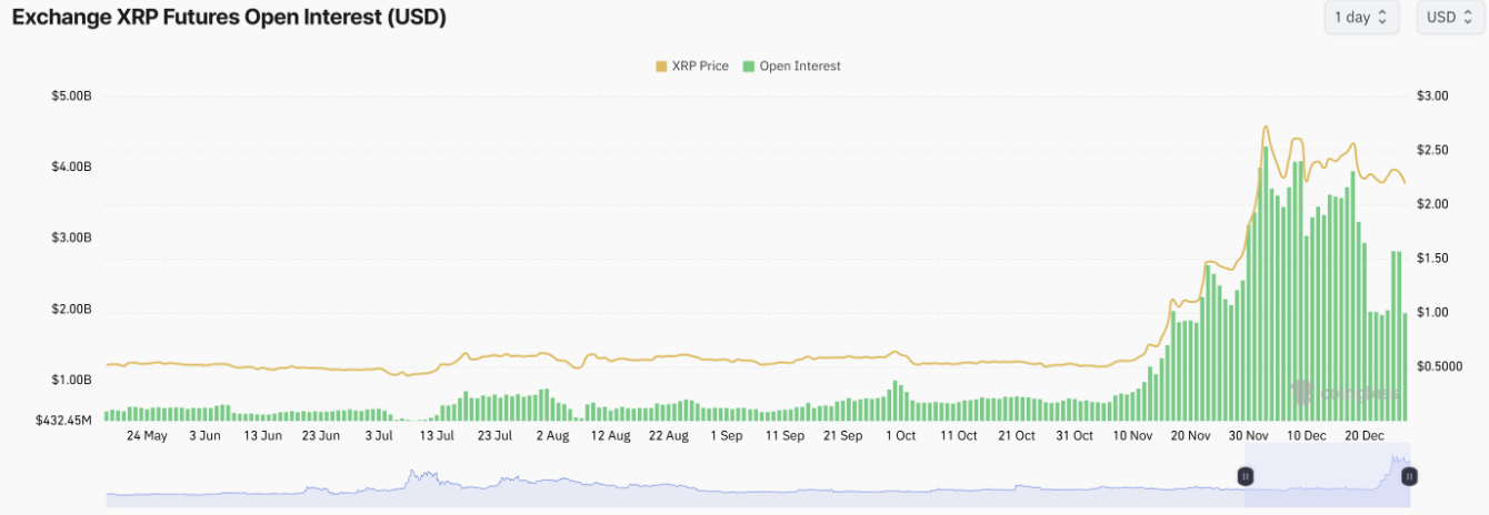 Điều kiện cần để XRP bứt phá: Góc nhìn từ chuyên gia