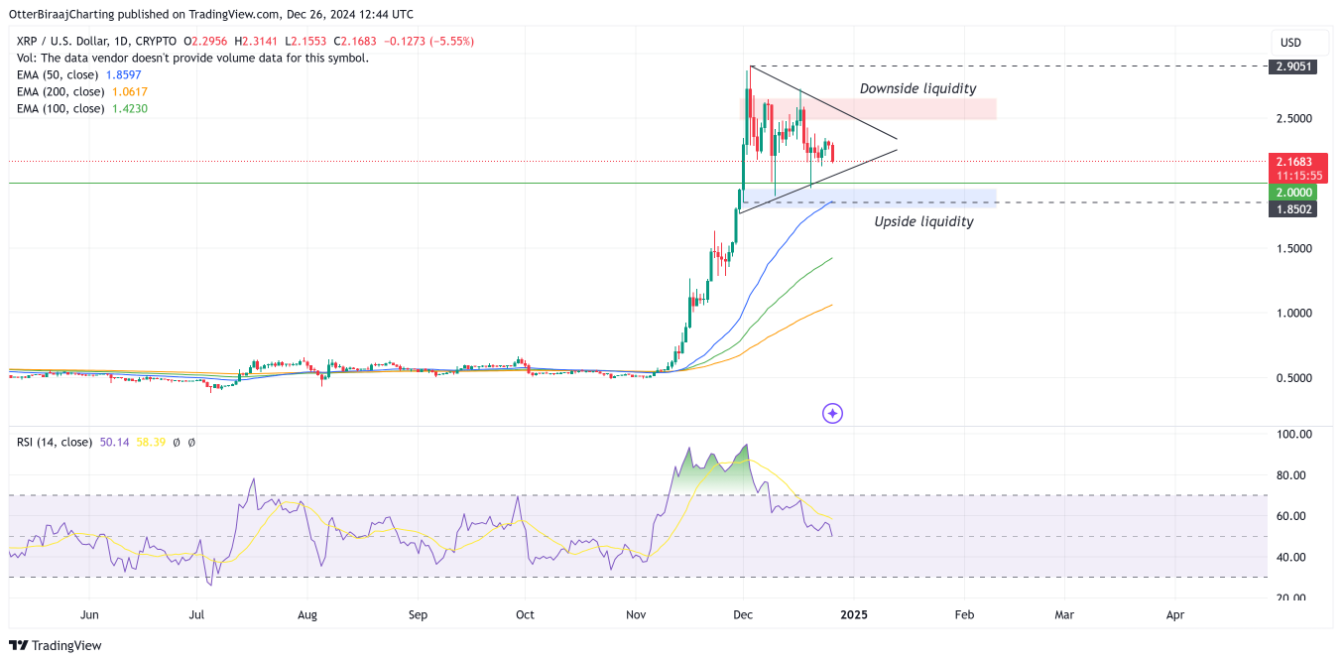 Điều kiện cần để XRP bứt phá: Góc nhìn từ chuyên gia