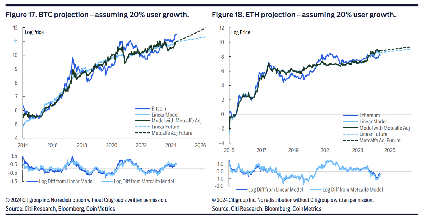 Tầm ảnh hưởng của stablecoin và ETF đối với hiệu suất tiền điện tử vào năm 2025, theo Citi