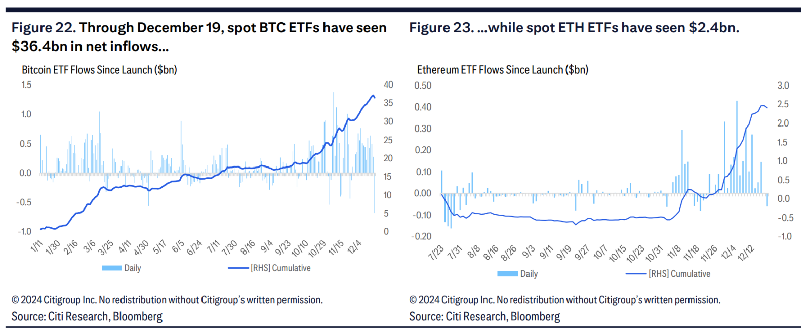 Tầm ảnh hưởng của stablecoin và ETF đối với hiệu suất tiền điện tử vào năm 2025, theo Citi