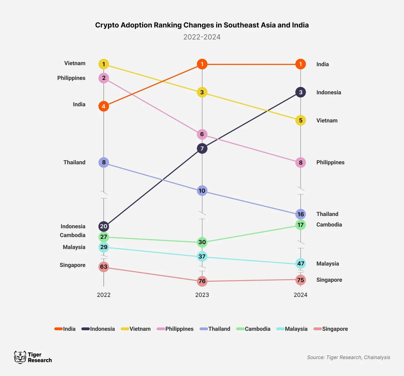 Campuchia chấp nhận stablecoin nhưng Bitcoin vẫn không hợp pháp