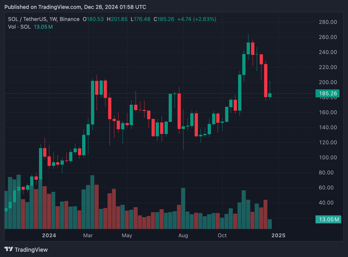 Đồng sáng lập Solana đối mặt với vụ kiện biển thủ phần thưởng staking