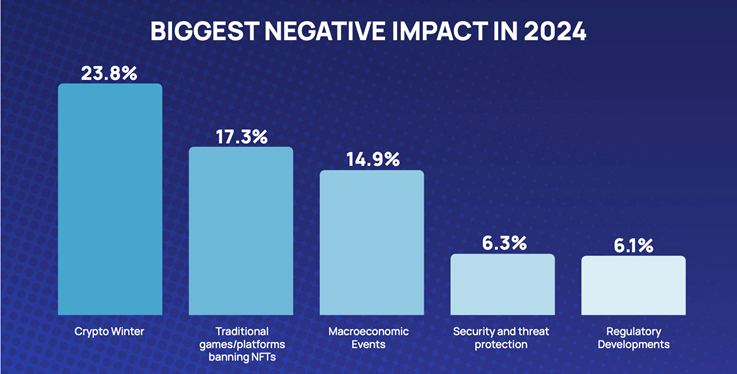Tương lai ngành GameFi: Những thử thách năm 2025