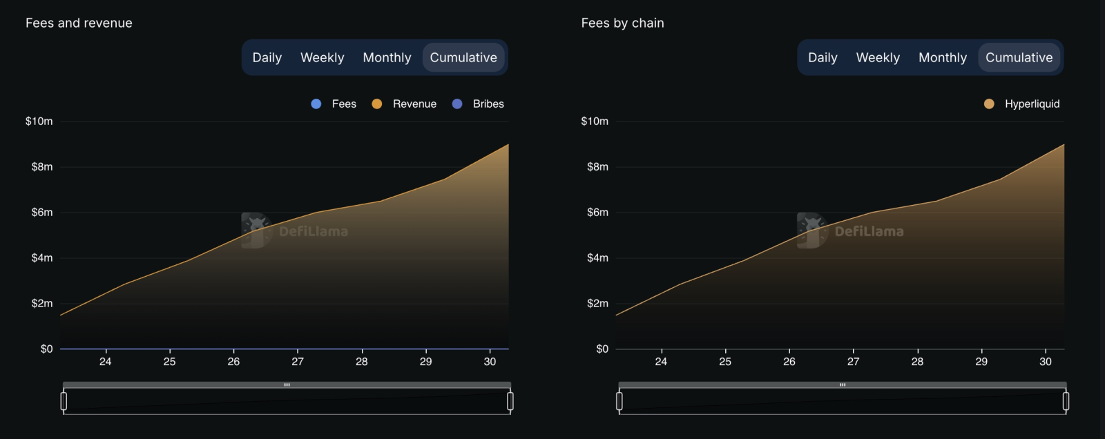 Hyperliquid mở rộng tính năng staking trên mainnet