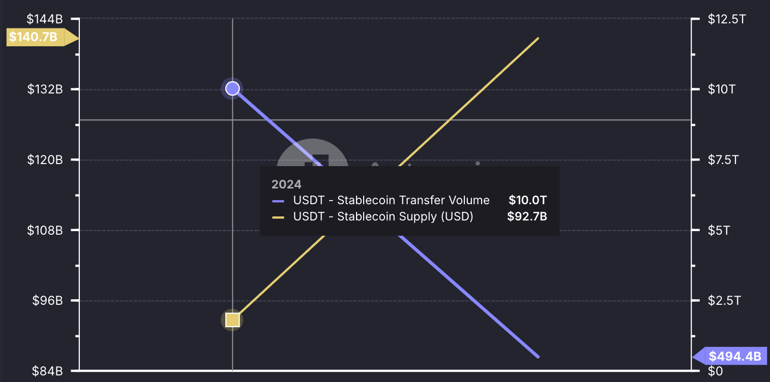 Tether hợp tác LayerZero giới thiệu USDT0 xuyên chuỗi