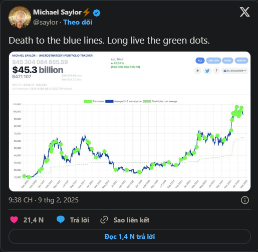 Biểu đồ Bitcoin của Michael Saylor gợi ý chiến lược mua thêm