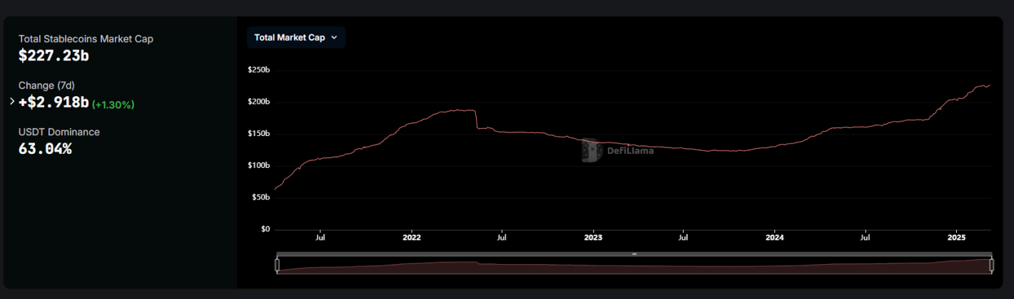 Động lực phát triển Stablecoin 2025: Sự hội tụ giữa DeFi và TradFi
