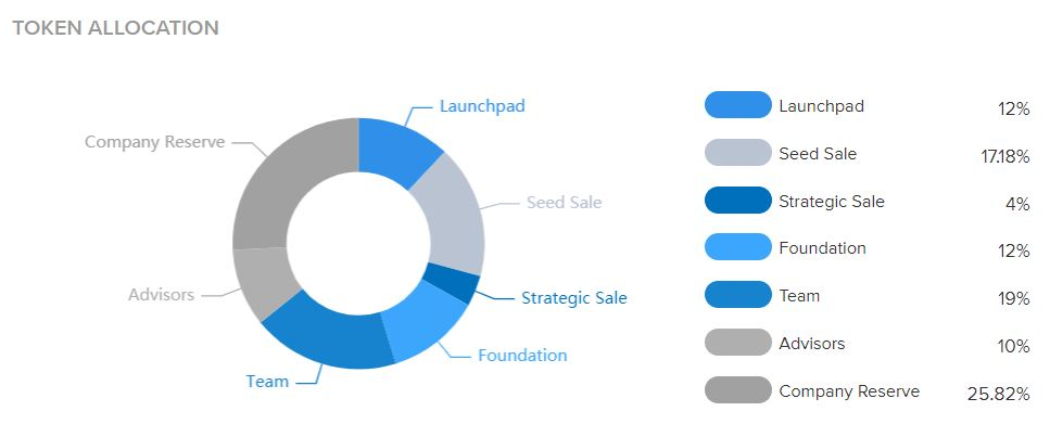 The Sandbox (SAND): Hệ sinh thái game ảo đột phá trên nền tảng Ethereum