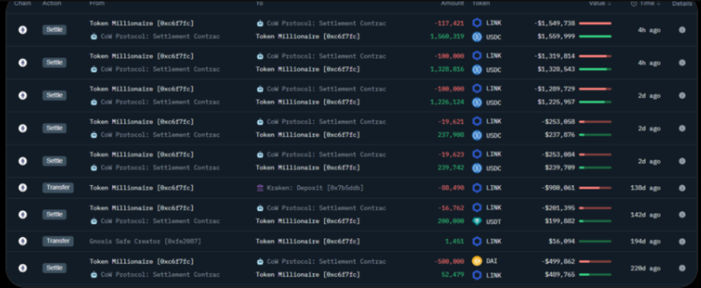 Chainlink (LINK) chống chịu làn sóng bán tháo từ cá voi