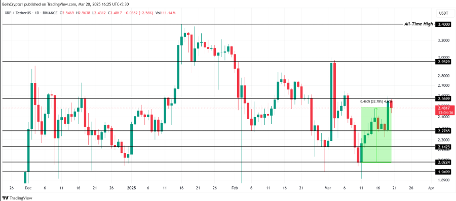 Hành vi holder thay đổi – Cơ hội để XRP vươn tới 3 đô la?