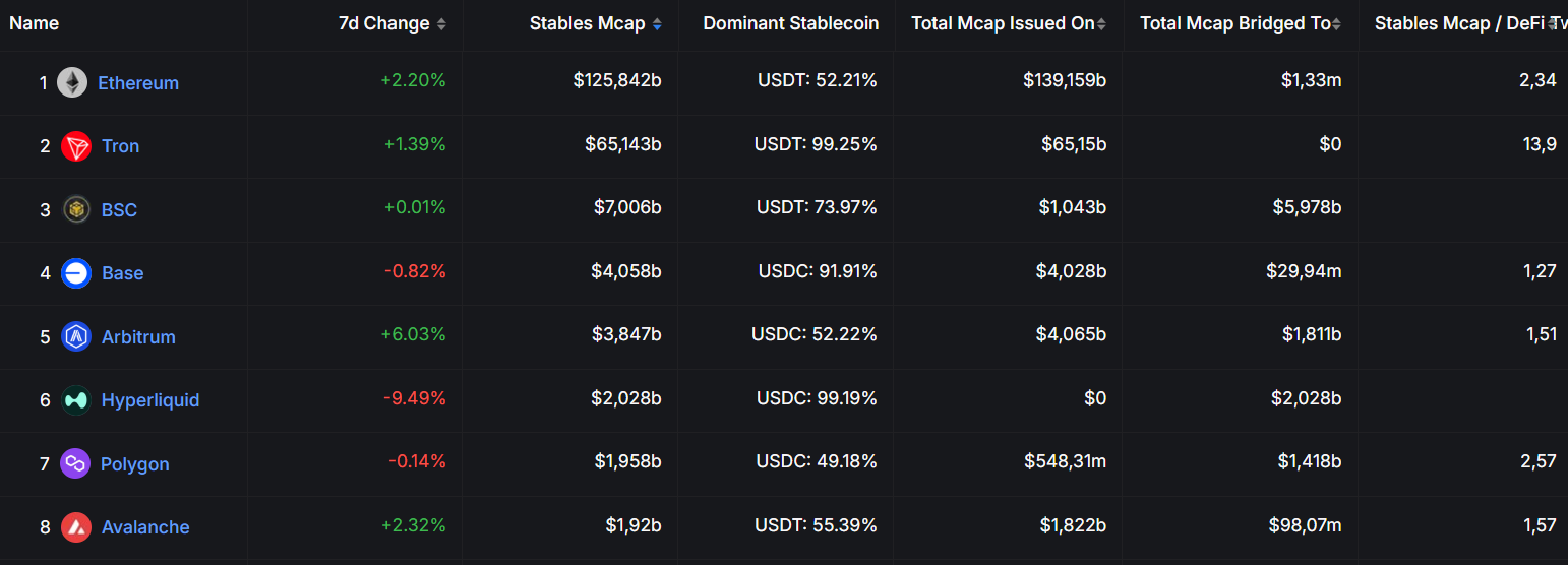 3 cách để nhà đầu tư nhỏ lẻ hưởng lợi từ sự phát triển của stablecoin