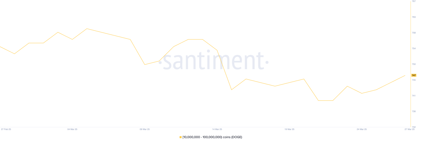 Những đồng coin đang được giới cá mập săn đón mạnh mẽ tuần này
