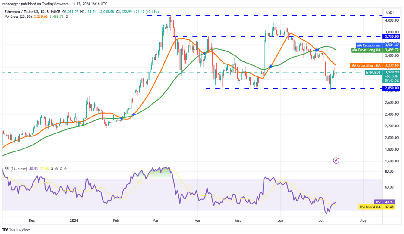 Cập nhật phân tích kỹ thuật ngày 13-7: BTC, ETH, BNB, SOL và XRP