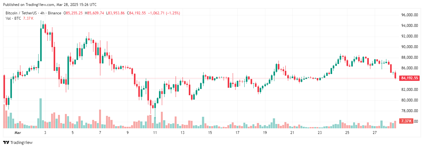 Quý 2/2025: Bitcoin đang trên lộ trình bùng nổ giá trị?