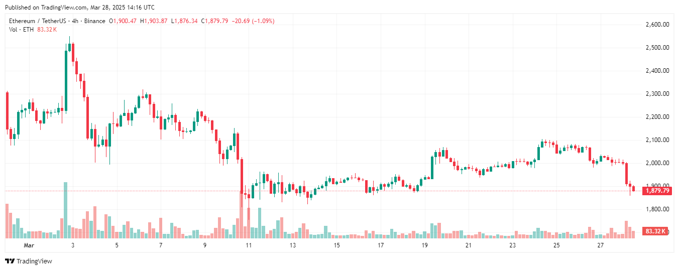 Quý 2/2025: Bitcoin đang trên lộ trình bùng nổ giá trị?