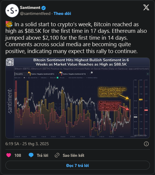 5 chỉ báo tích cực cho thấy Bitcoin đang trên đà phục hồi